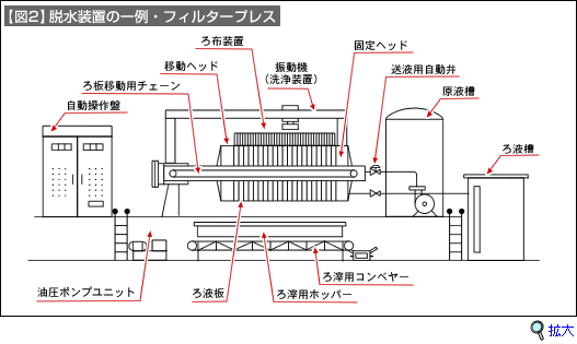 図2