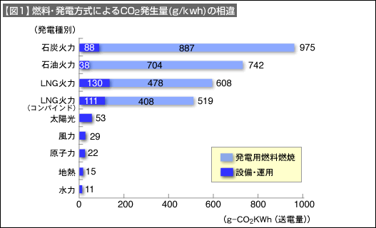 図1