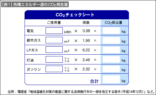 表1