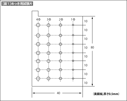 【図1】めっき用試験片