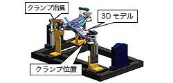 図2　3D-CADモデルと周辺の治具類2）