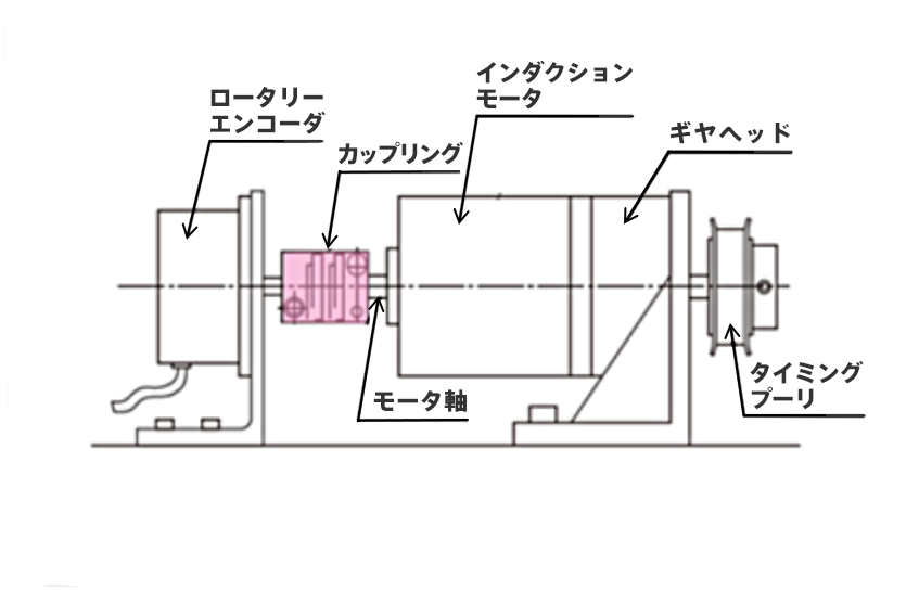 図：使用例1） モーター×エンコーダ