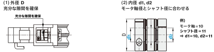 図：STEP2　外径・内径の選定