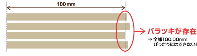 全部同じように加工したつもりでも、寸法や形状にはバラツキが発生