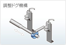 調整ドグ機構