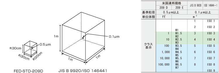 各規格の基準体積と基準粒径