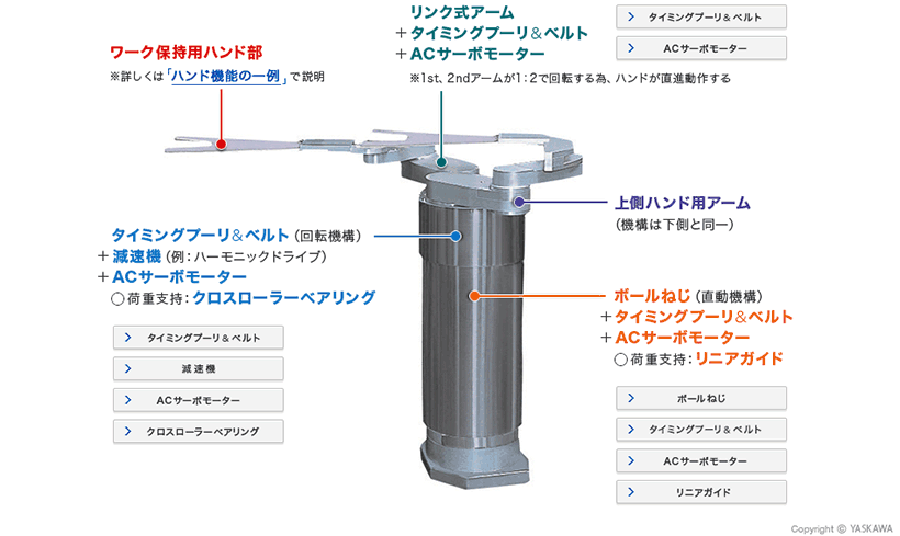 XYステージの概略構成