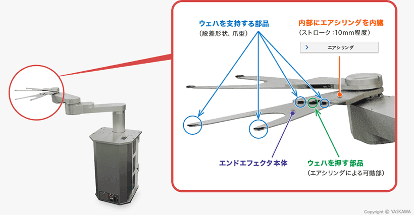 例5） エッジグリップ式エンドエフェクタ