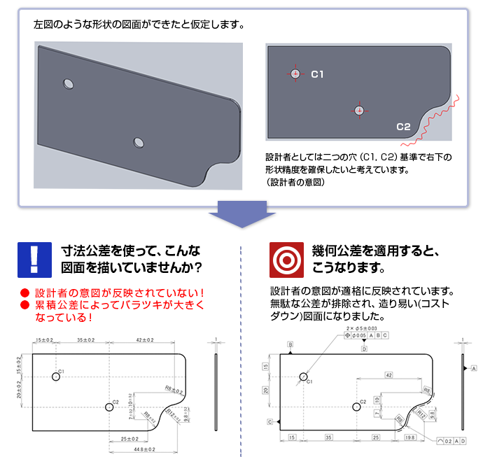 公差設計と幾何公差（ＧＤ＆Ｔ） 寸法公差と幾何公差の比較例