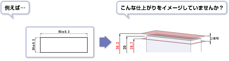 例えば…図面改善によるコストダウン 図面の一例