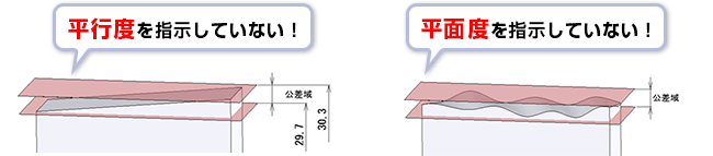 図面改善によるコストダウン 図面の一例｜平行度を指示していない！・平面度を指示していない！