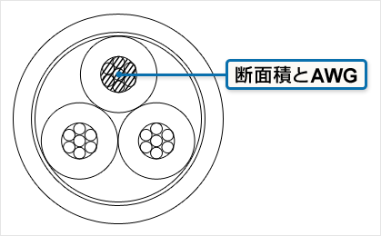 断面図とAWG