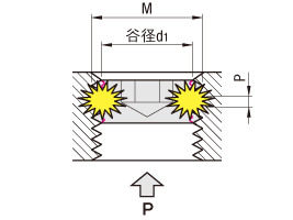 【簡易調整ユニット】X軸左右ねじ式開閉幅調整ユニット