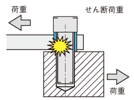 【簡易調整ユニット】XY軸送りねじ式スタンダードタイプ