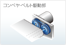 コンベヤ・ベルト駆動部