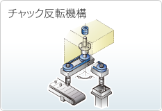 チャック反転機構