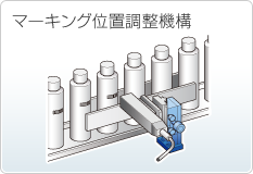 マーキング位置調整機構