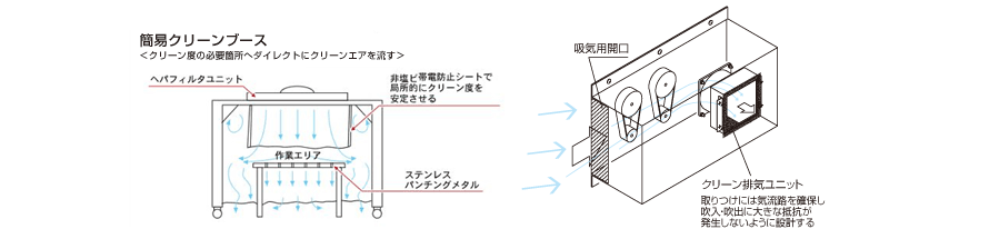 ヘパフィルタ・ウルパフィルタを用いたクリーンブース設計