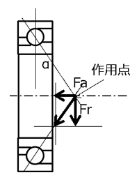 アンギュラ玉軸受の力の作用