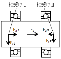 計算式