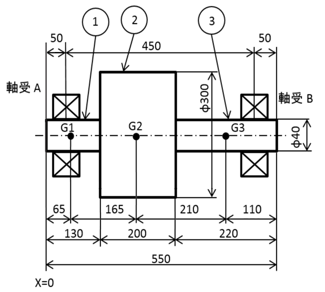 図1