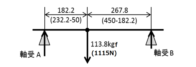 図2