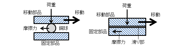 図1