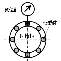 小径玉軸受　両シールド形