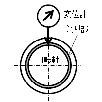 小径玉軸受　両シールド形