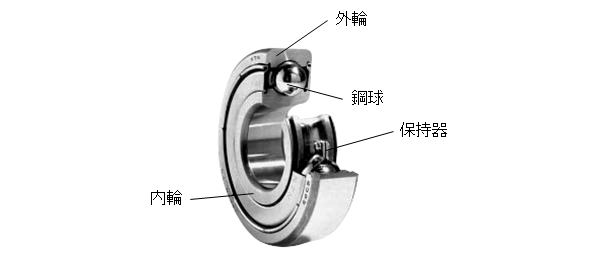 図1