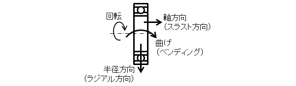 図1