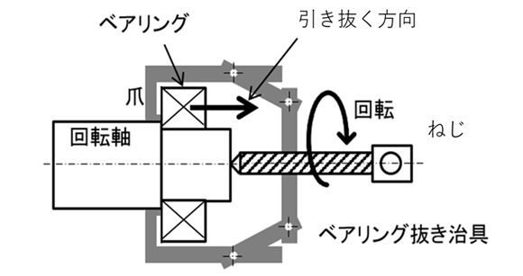 図1.ベアリング取り外し治具使用法