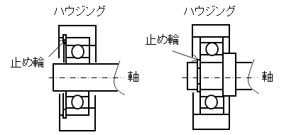 図1.深溝玉軸受の止め輪による固定構造