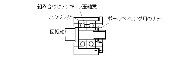 図1.アンギュラ玉軸受内輪固定ねじ