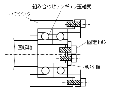 図1.アンギュラ玉軸受内輪固定ねじ