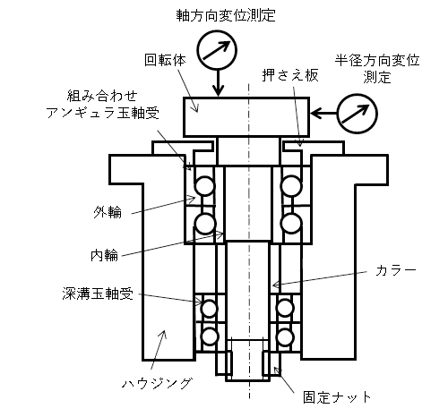 図1.回転体の構造