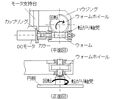 図1.円板回転駆動構造図