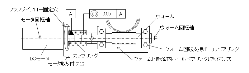 図6.ウォーム軸とモータ軸の芯出し