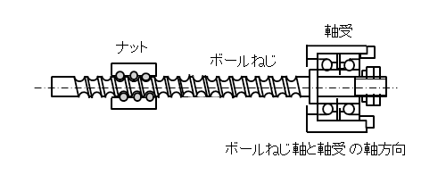 図1.使用事例