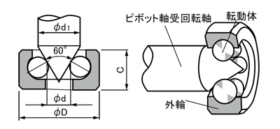 図2.ピボット軸受構造図