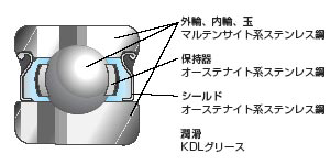 構造図1