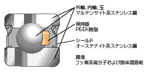 構造図2