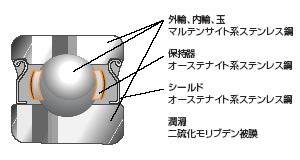 構造図3