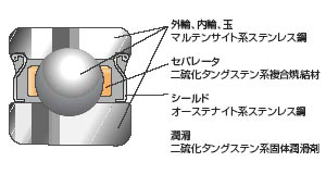 構造図4