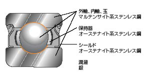 構造図5