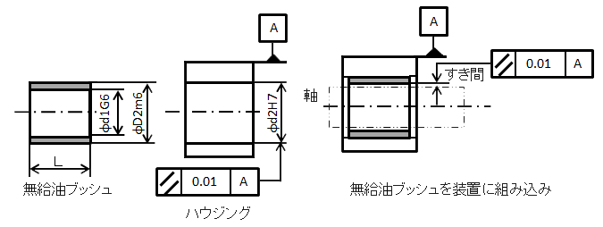 図1.無給油ブッシュとハウジングの組立て