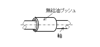 1本軸に1個の無給油ブッシュ