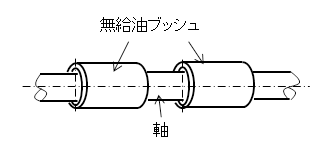 1本軸に2個の無給油ブッシュ