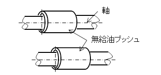 2本軸に2個の無給油ブッシュ