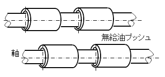 2本軸に4個の無給油ブッシュ